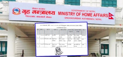  भक्तपुर र अर्घाखाँचीका प्रजिअ फेरिए 