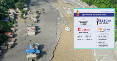  भोटेकोसी बाढी अपडेट : ३५९ जनाको शव फेला,६३ जनाको उपचार हुँदै 
