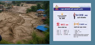  भोटेकोसी बाढीका कारण हालसम्म ७८८ जनाको शव फेला, २ हजार ७४२ जनाको उद्धार 