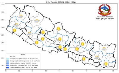  यस्तो छ आजको मौसम पूर्वानुमान 