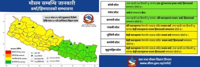  पश्चिम नेपालमा भोलिदेखि वर्षाको सम्भावना 