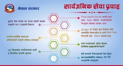  नागरिकमैत्री सेवा प्रवाहमा प्राथमिकता : राहदानी घर दैलोमा पुर्‍याउन सुरू 